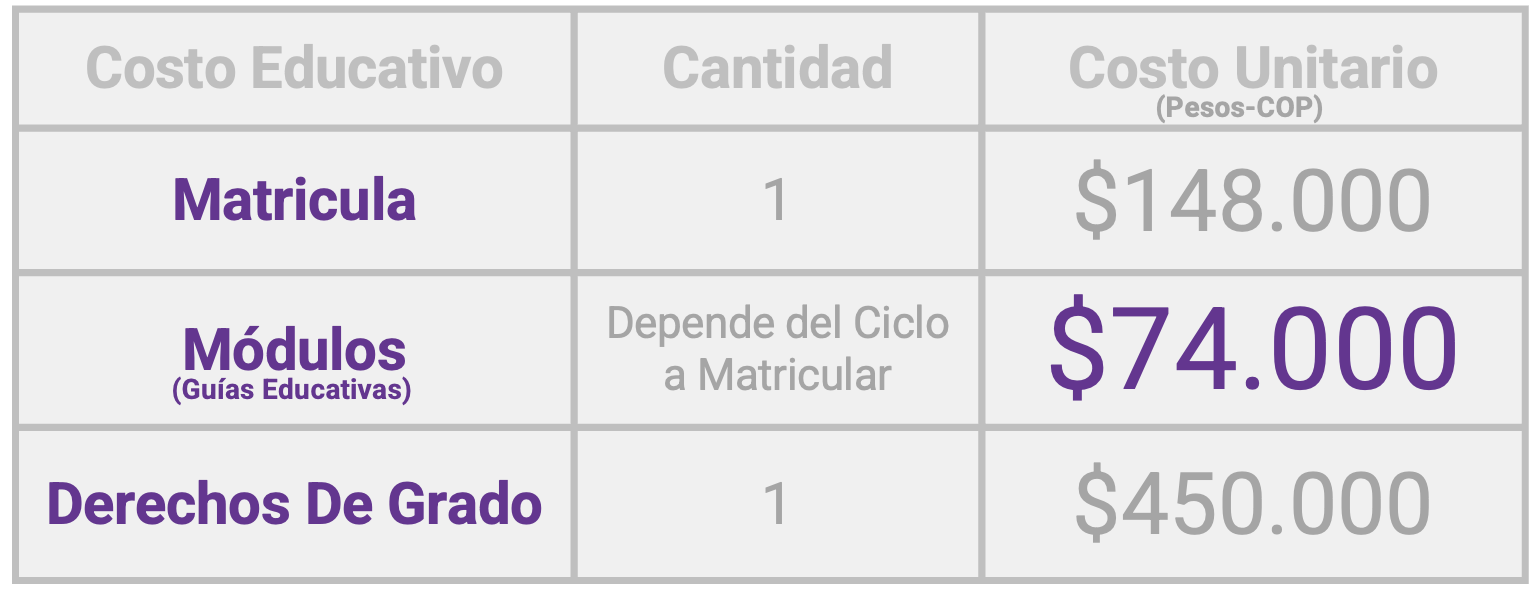 Valor del Bachillerato desde casa